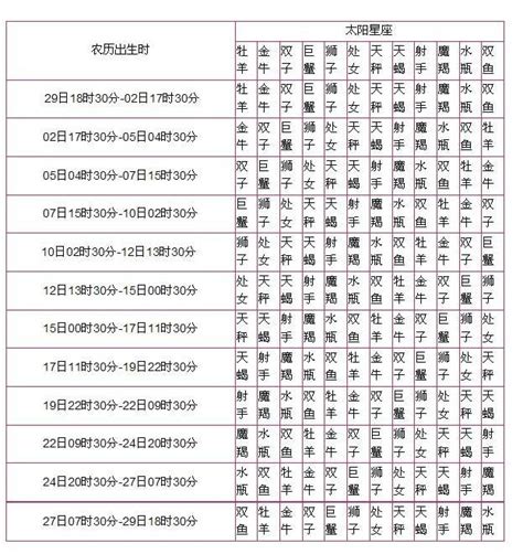 太陽月亮同星座|精準上升星座、月亮星座、太阳星座查詢器